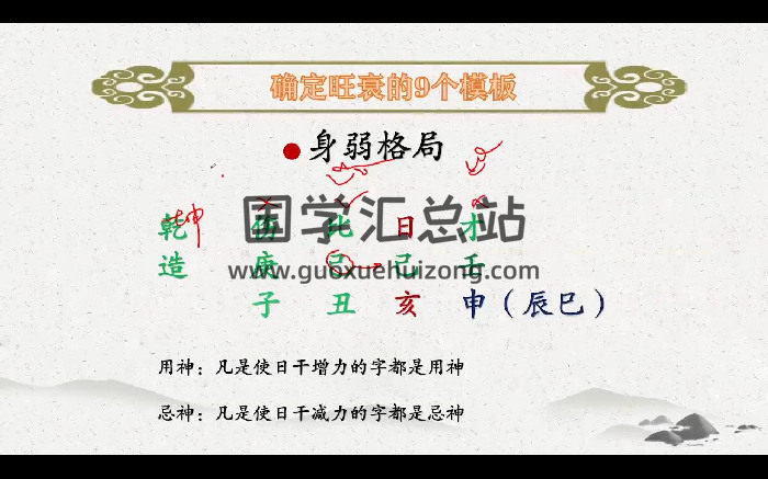 周剛《八字命理》基礎系統學習（共7集視頻，每節2小時左右）-封面四柱八字