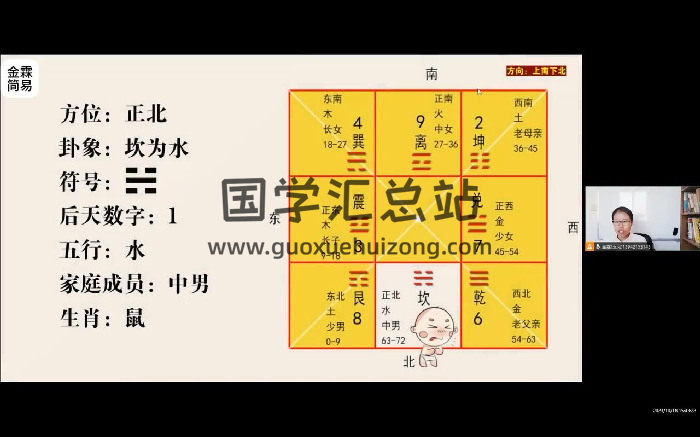 金霖老师《家居风水》教学视频16集-封面风水堪舆