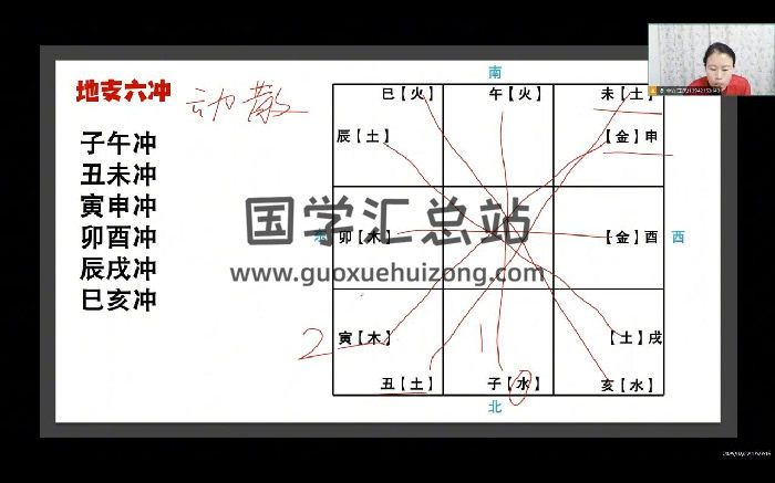 金霖老师《奇门终身局初级班》教学视频68集-封面奇门遁甲