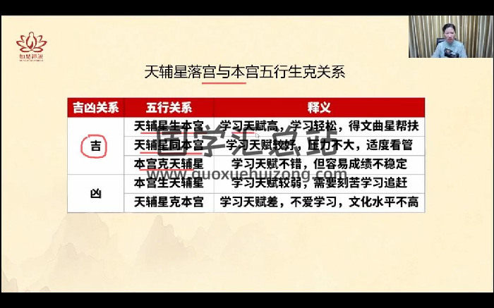 婵悦老师《奇门遁甲运筹学》视频25集约12小时-封面奇门遁甲