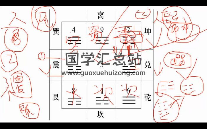 霍氏八宅教学视频10集约23小时-封面风水堪舆