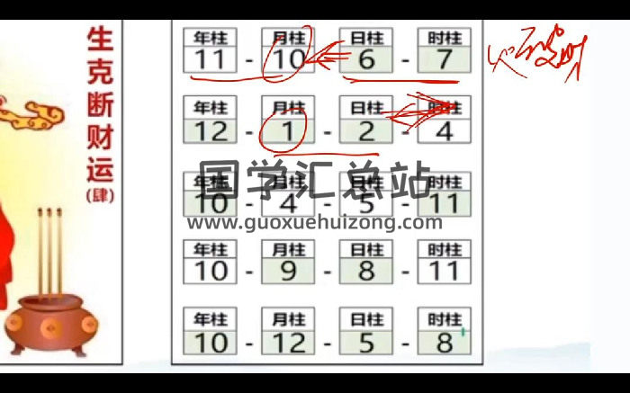数字八字高阶班视频35集约14小时-封面四柱八字