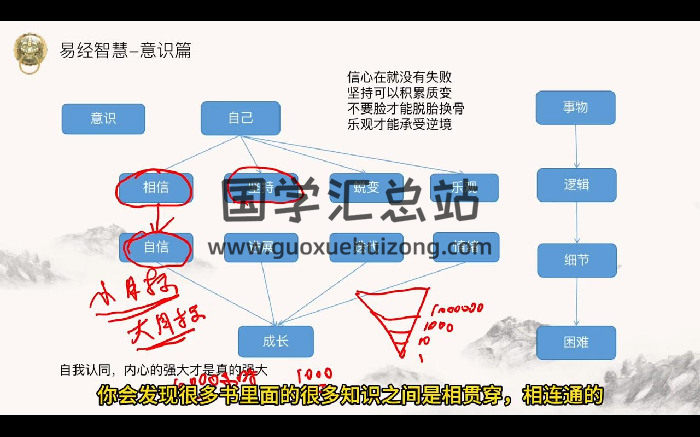 文曾《易经高维智慧》教学视频22集-封面命理
