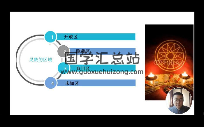 信仰老师教你通过微信头像把人看透《微信头像课》视频23集-封面手相面相