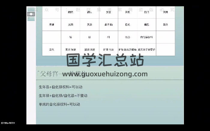 赵财猫《整容.医美.外貌——紫微系统12讲》-封面紫微斗数