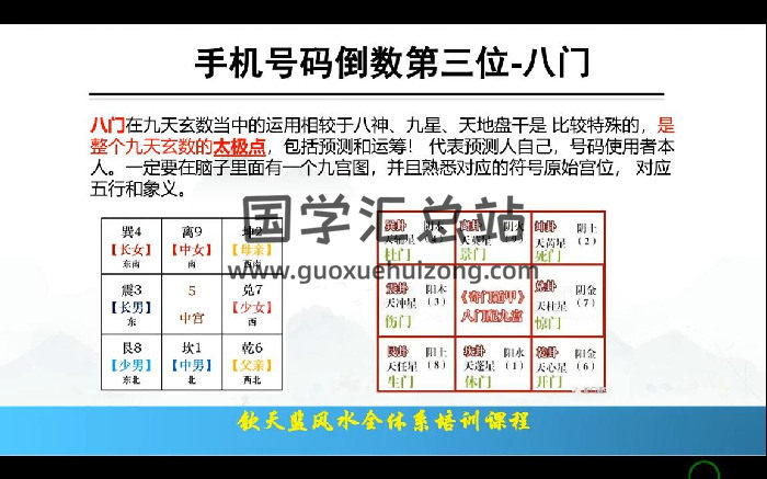 中华钦天博士讲解《奇门数字能量》教学视频41集-封面奇门遁甲