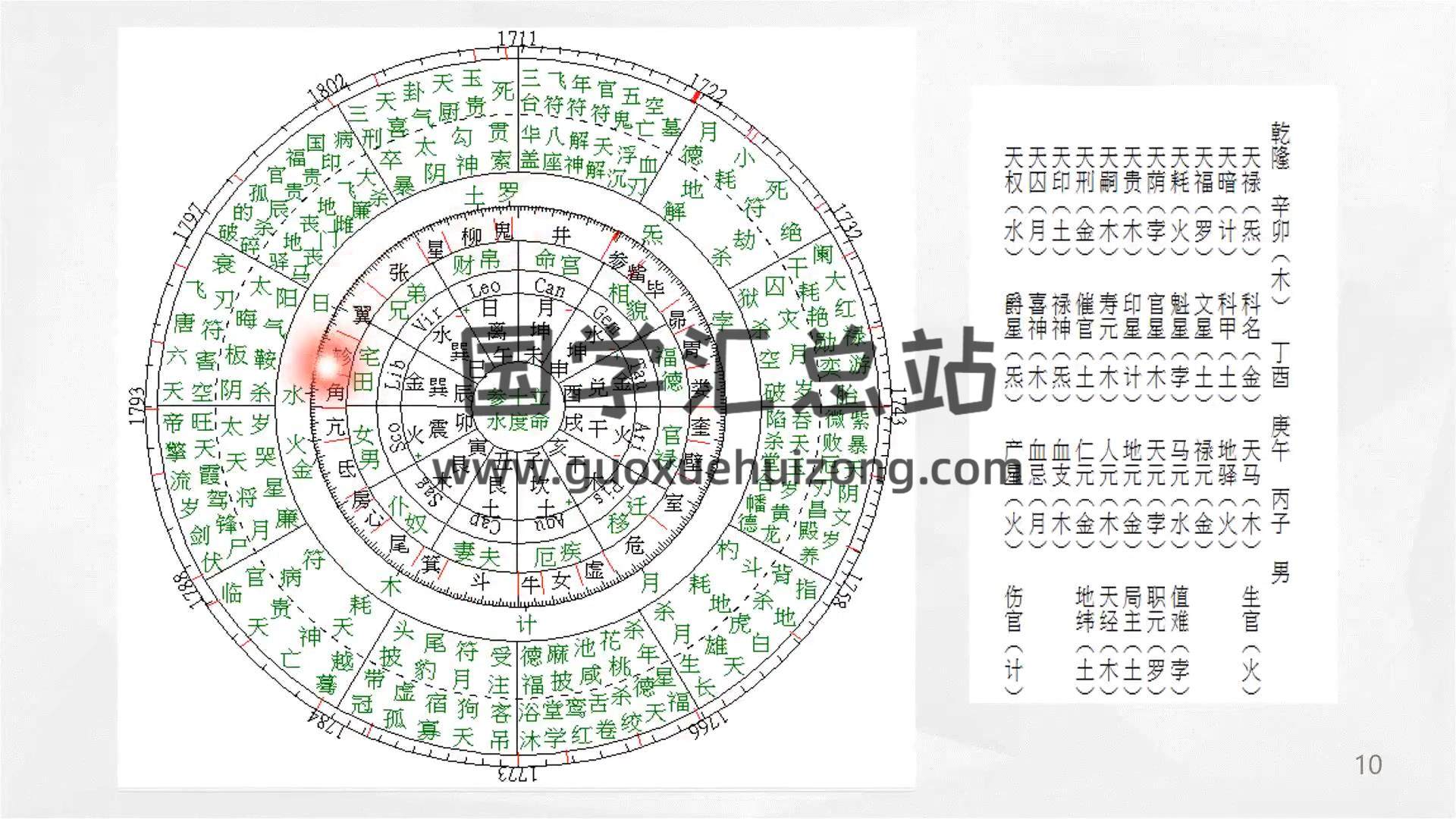 凡焱老师 七政四余天机弟子班视频52集 占卜预测 第2张