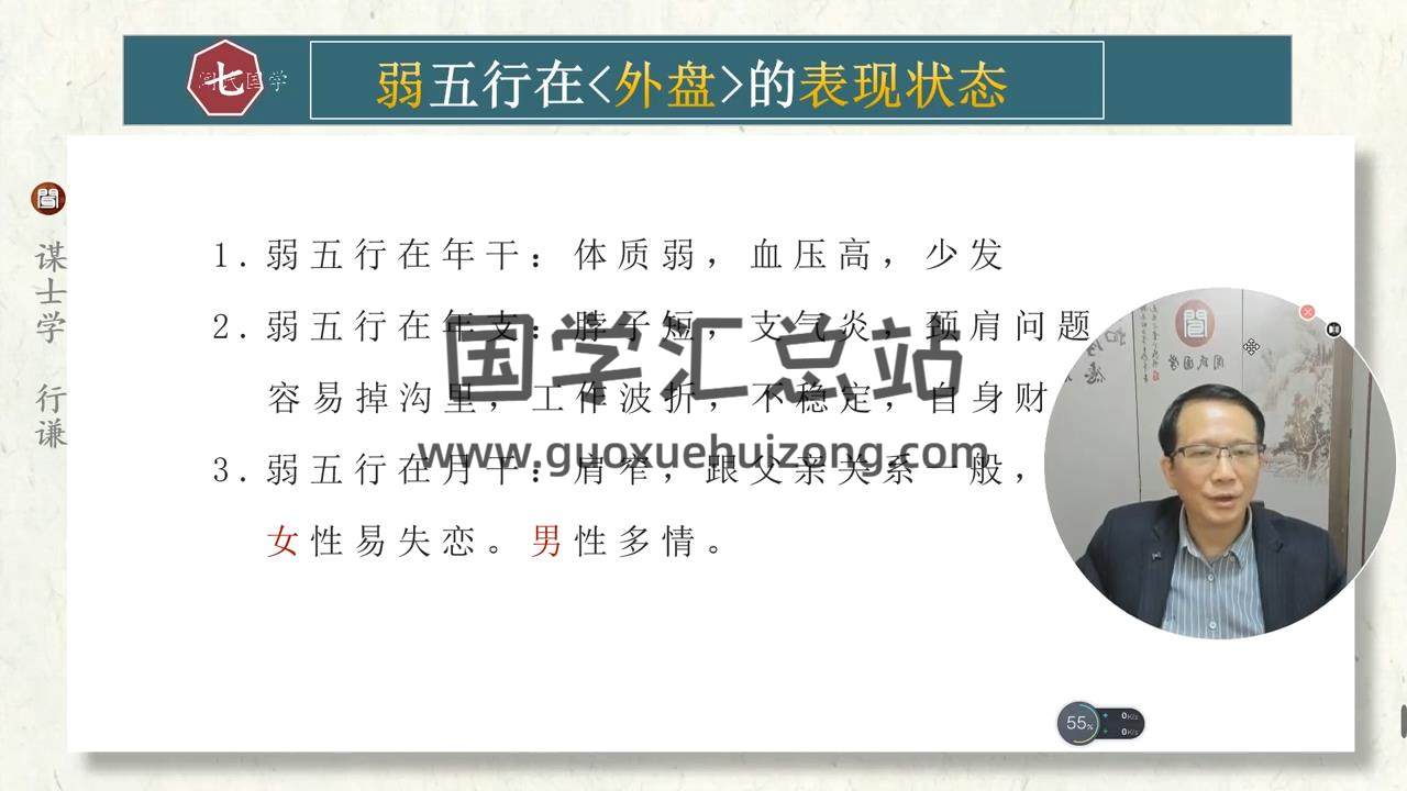 行谦老师《闻氏中级五行流通论局法》视频课程24节 四柱八字 第2张