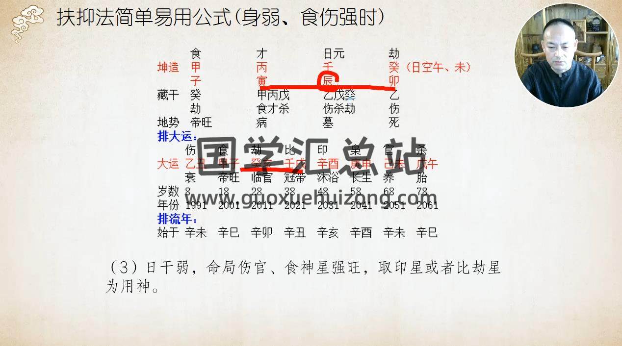 赵奕臻 子平之法精英篇高级班64集视频 命理 第2张