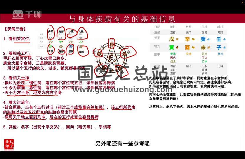 赵元亚四柱预测学综合班视频30集 四柱八字 第2张