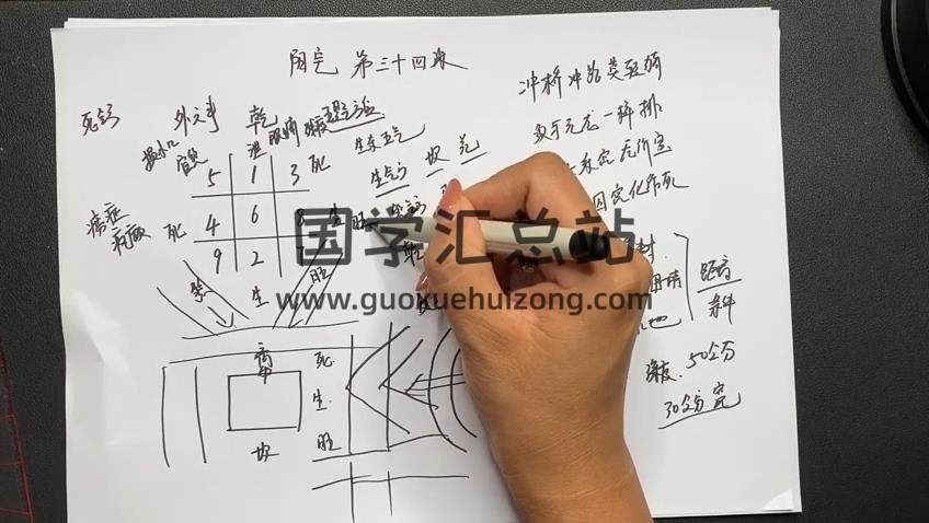 坤拓《阳宅风水》64集视频约44.5小时 风水堪舆 第2张