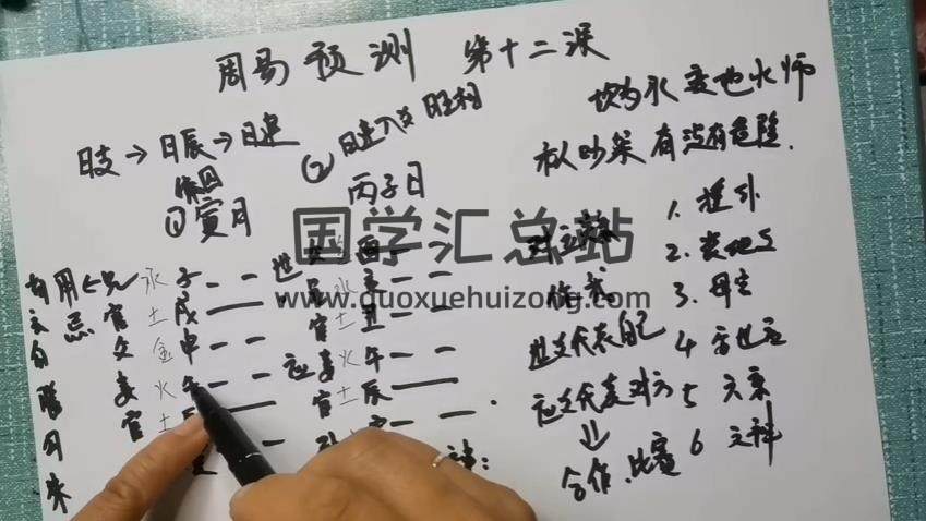 坤拓《周易六爻专业》共30集视频约15小时 六爻 第2张