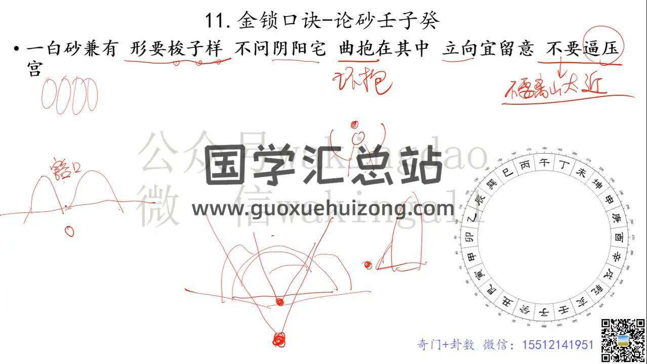 米妙多《金锁玉关风水》15集视频约32.5小时 风水堪舆 第2张