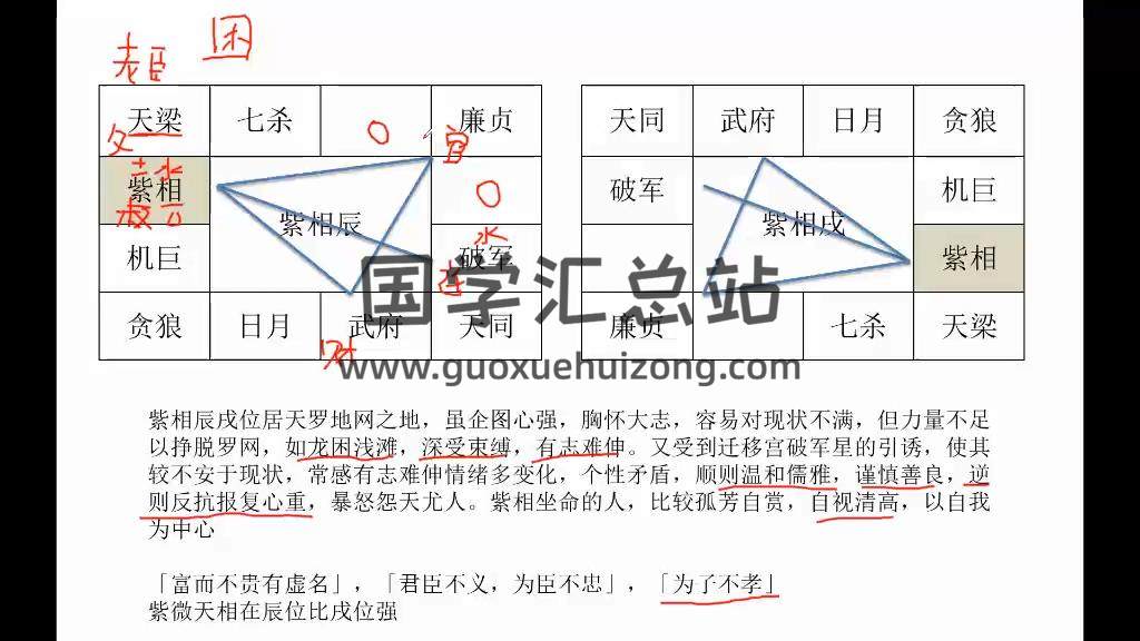 乾元《紫微斗数》48集视频约37.5小时 紫微斗数 第2张