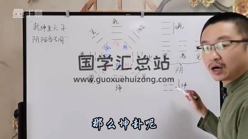 清源《易经61火珠林筮法》18集视频约4.5小时 术数其他 第2张