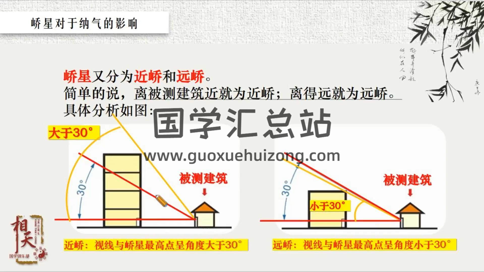 相天《风水堪舆》12集视频约24小时 风水堪舆 第2张