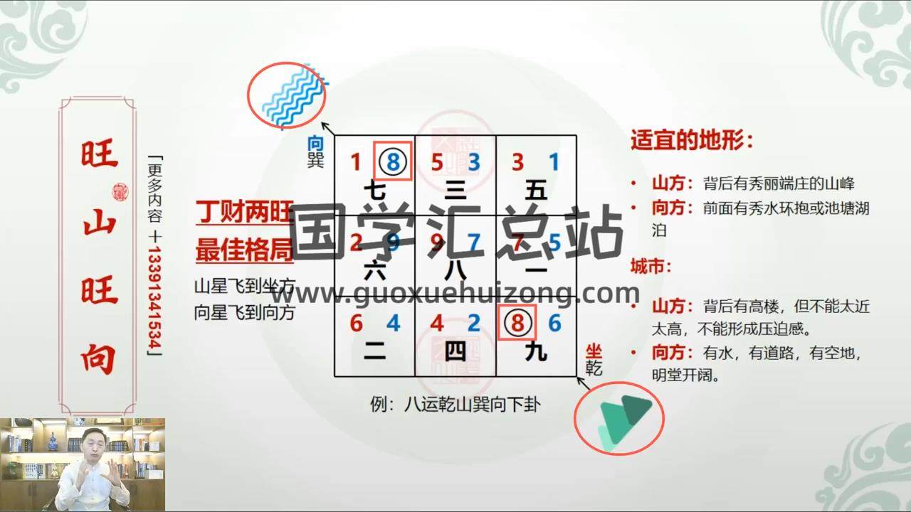 许老师《环境能量学风水》31集视频约19.5小时 风水堪舆 第2张