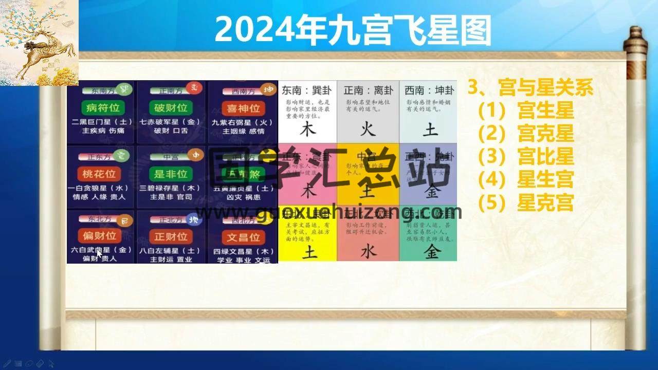 酉成《风水课程》15集视频约3小时 风水堪舆 第2张