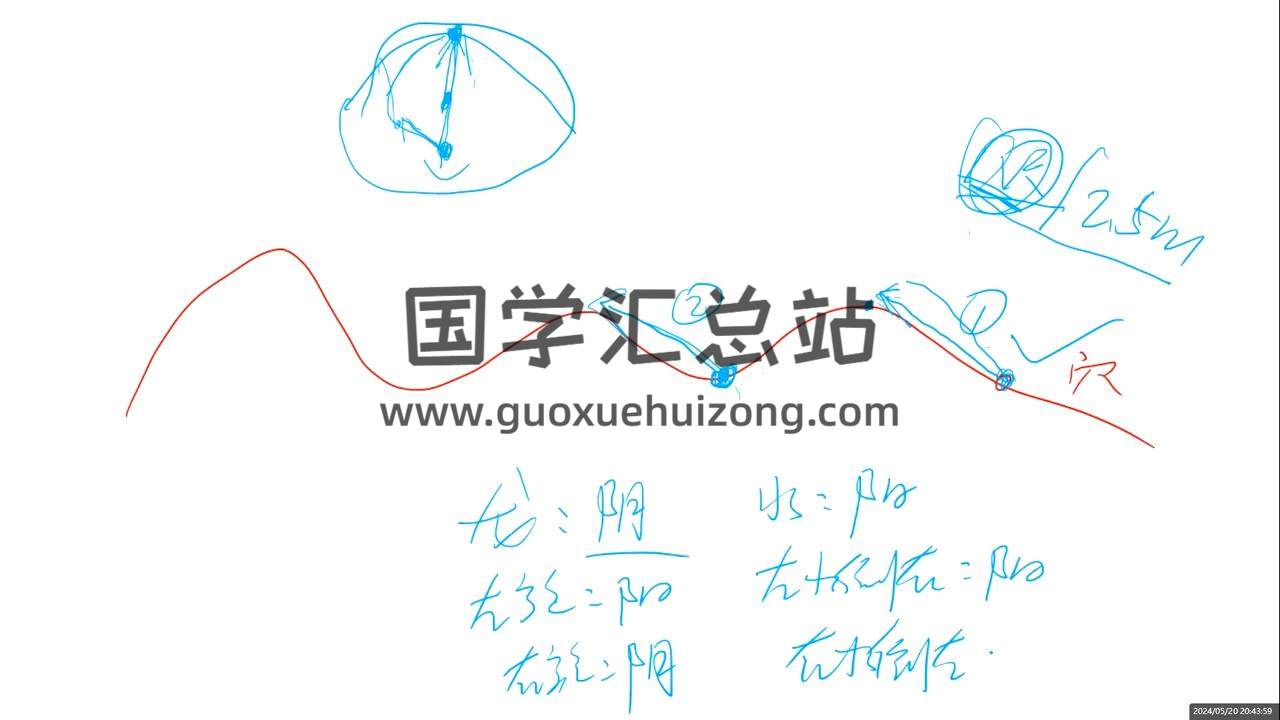水沐青龙 寻龙点穴高级班课程视频2集 共约3.5小时 风水堪舆 第2张