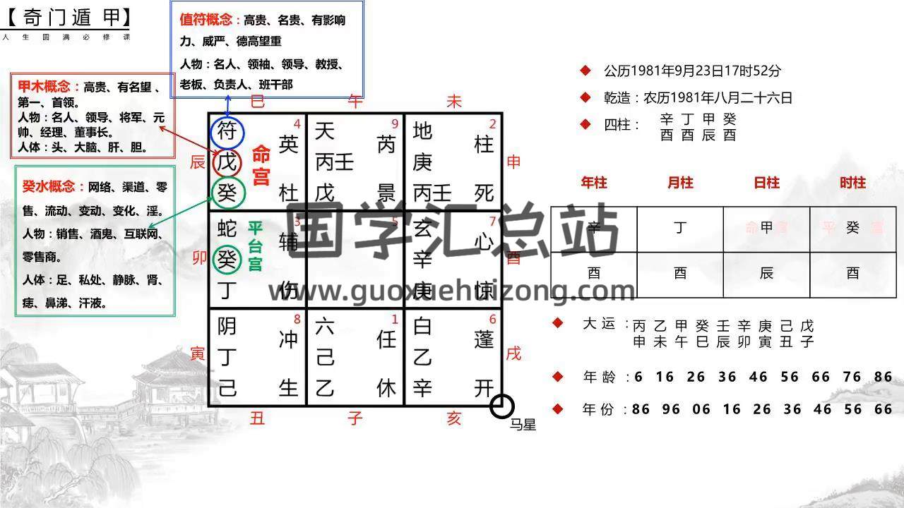 李骐飞命理奇门研修班6集视频约14小时 奇门遁甲 第2张