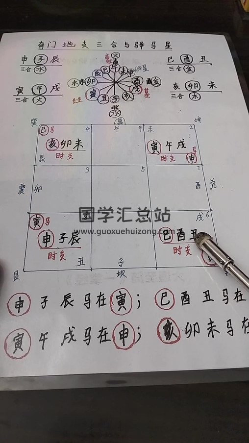 文哥《时家转盘奇门视频课》35集约5.5小时 奇门遁甲 第2张