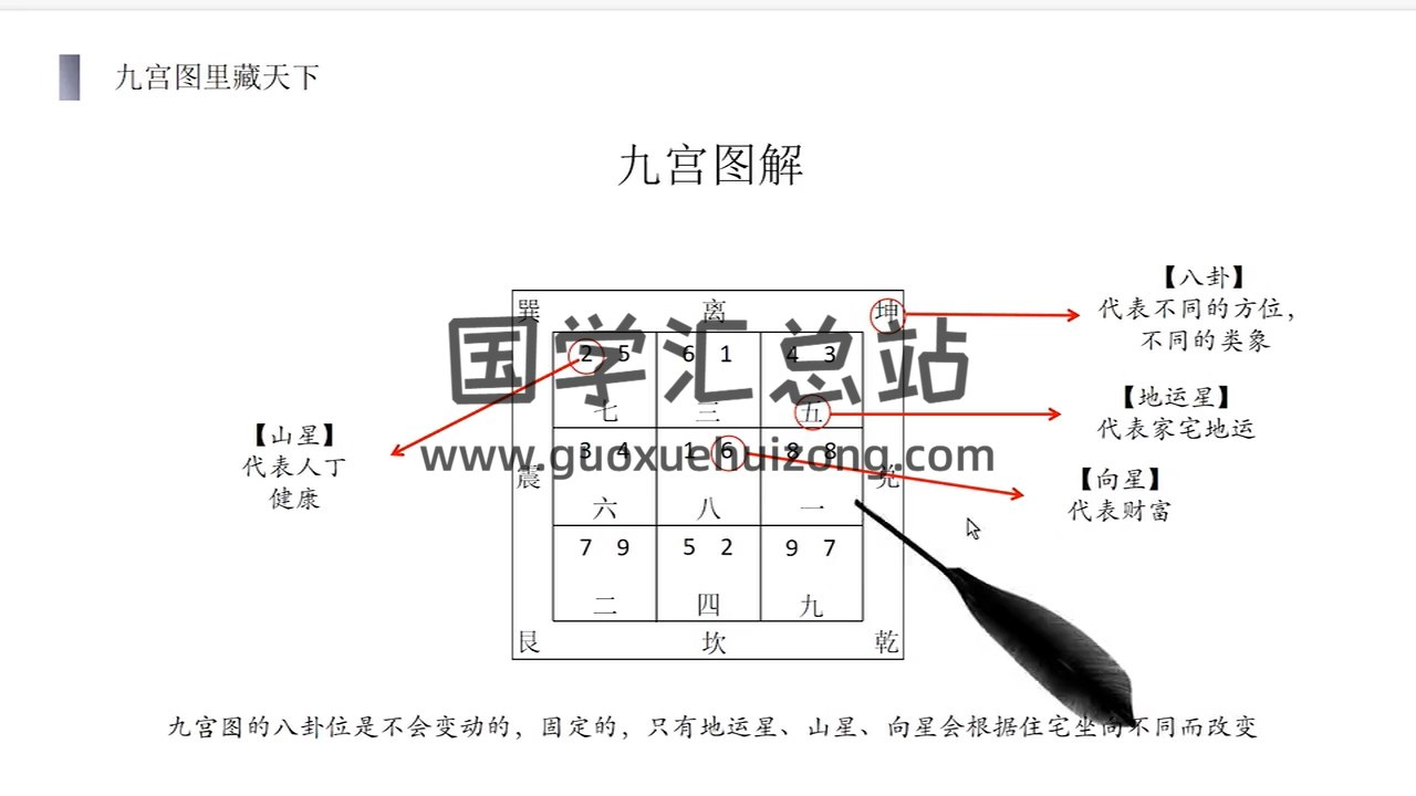 张永恒《阳宅风水专业班二期》12集视频约6.5小时 风水堪舆 第2张