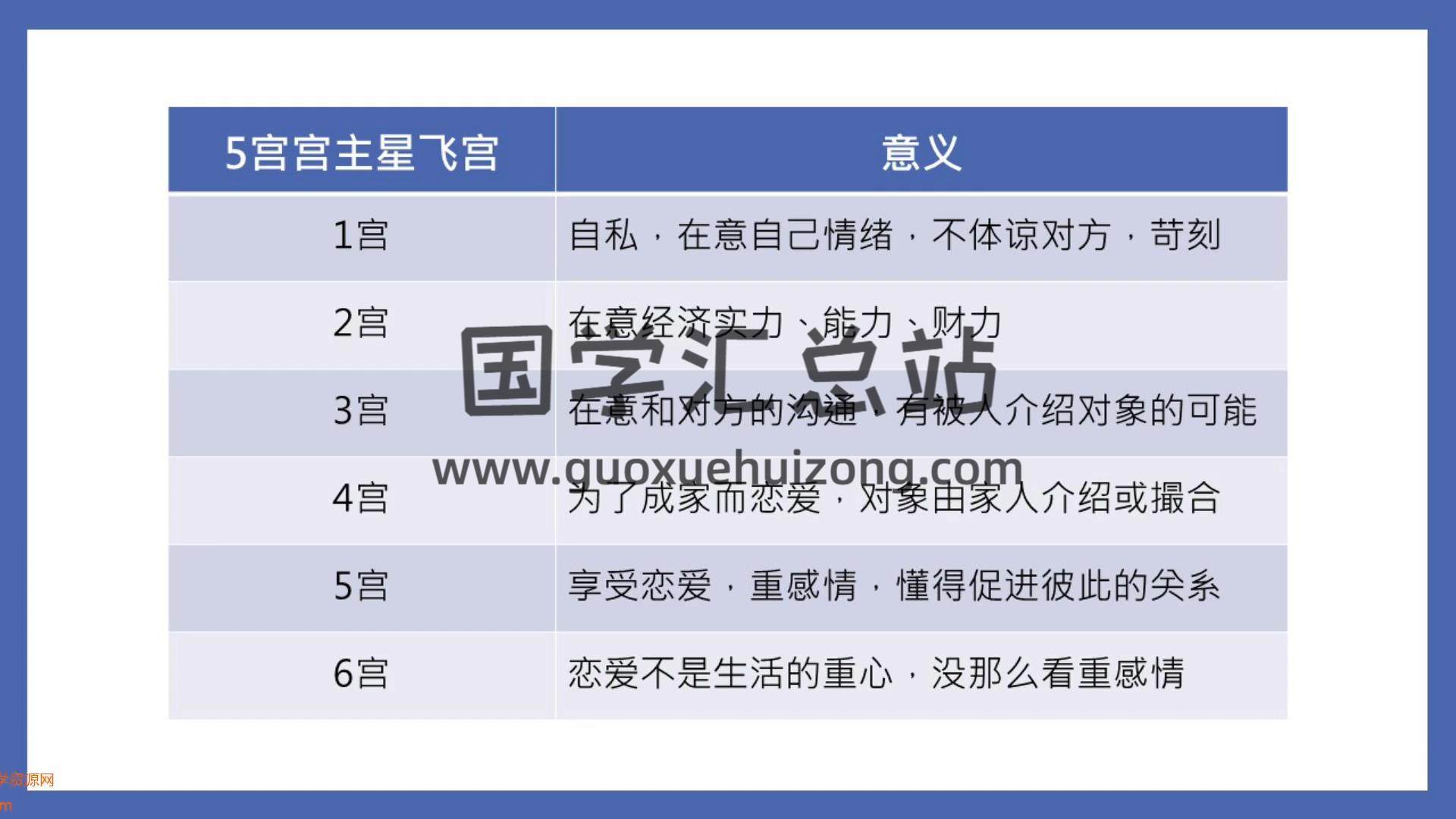刘欣《占星识人训练营》视频20集 占卜预测 第2张