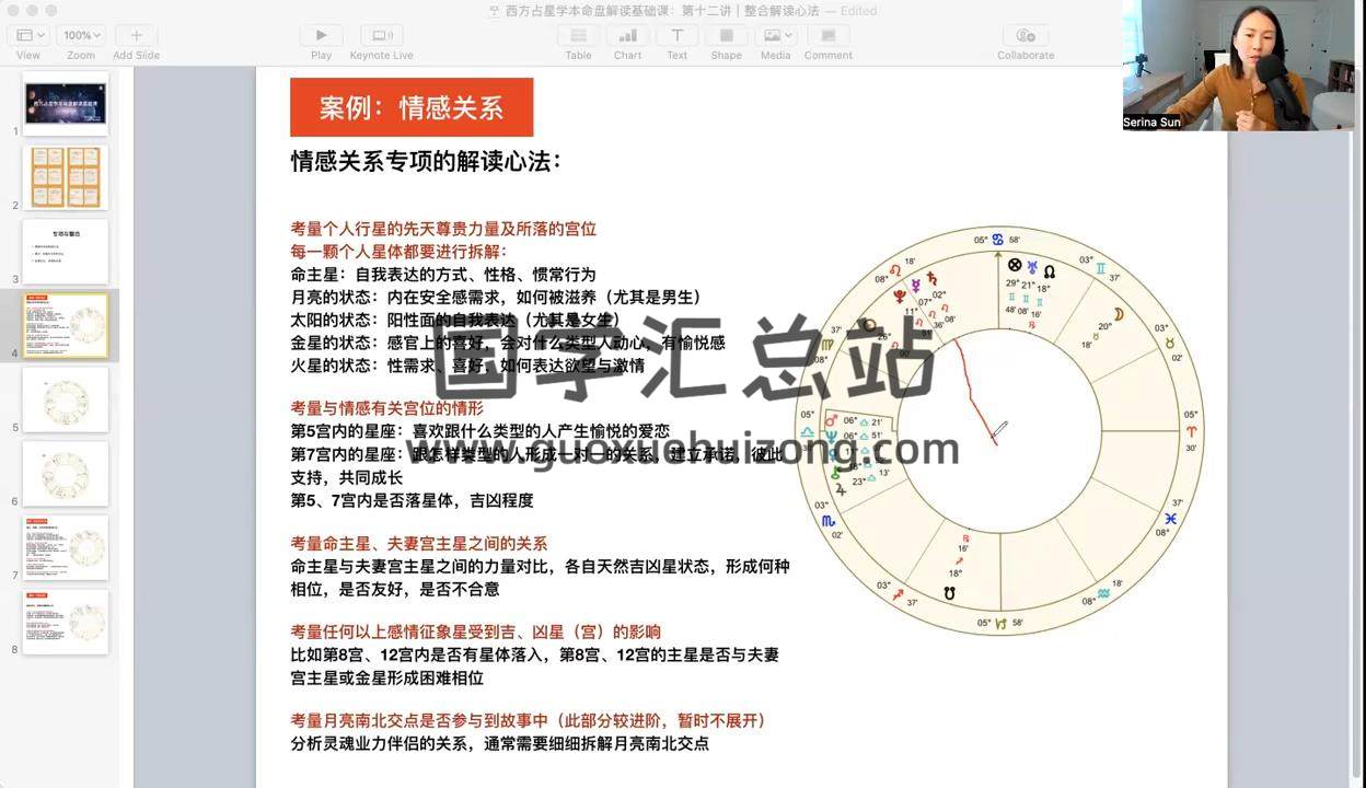 跟Serina学占星 2024年1月本命盘解读基础课视频25集 占卜预测 第2张