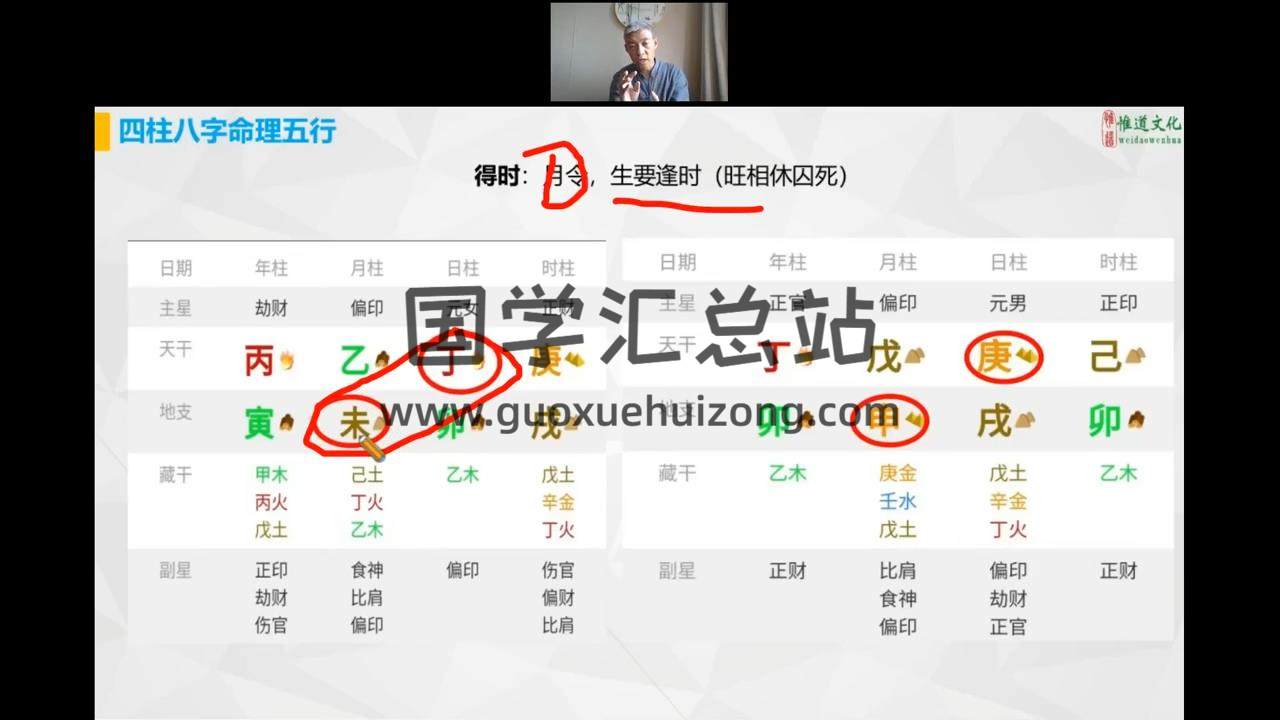 刘全统《八字命理智慧纲要》初阶核心基础版视频24集约14小时 四柱八字 第2张