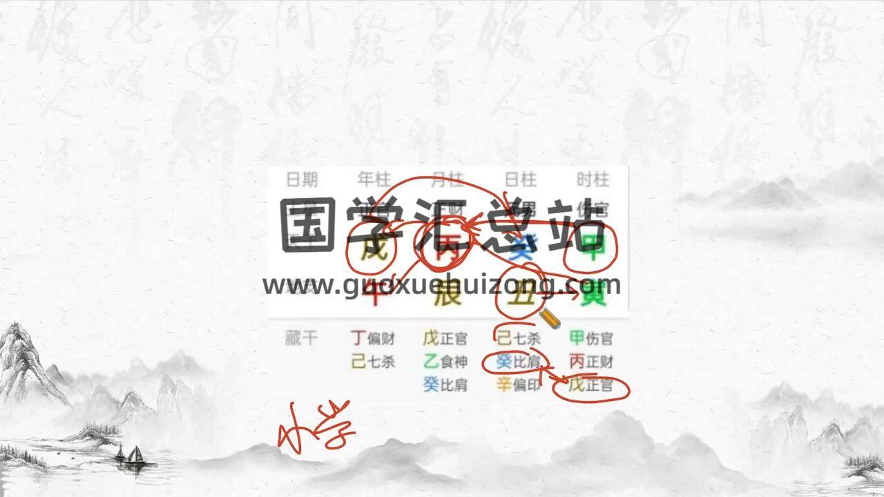 易达八字真传一期视频6集约22.5小时 四柱八字 第2张