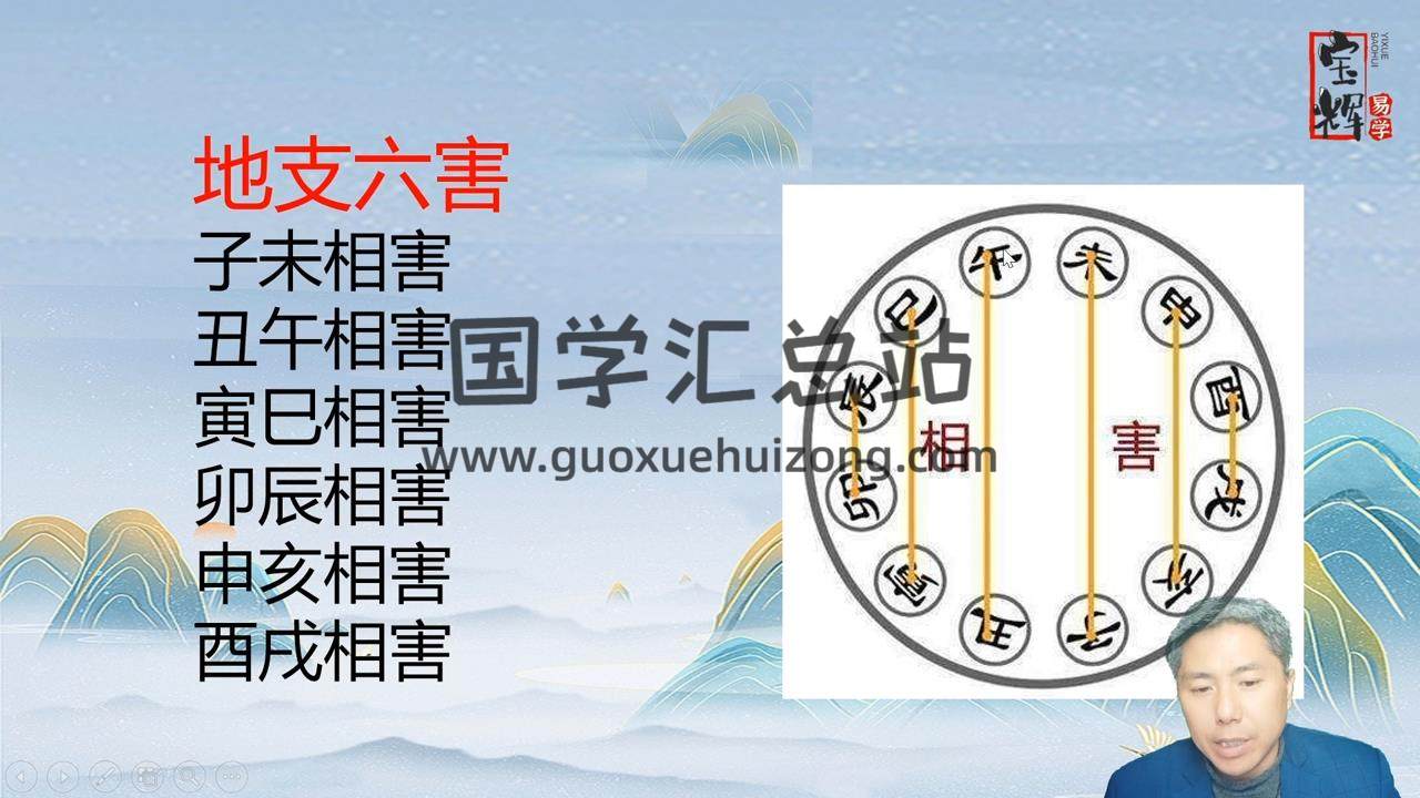 宝辉《四柱八字初级精进班》29集 共1.5小时 四柱八字 第2张