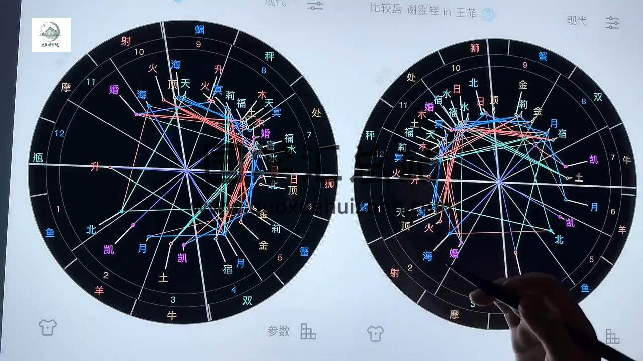 初、中、高级占星课程连报 占卜预测 第2张