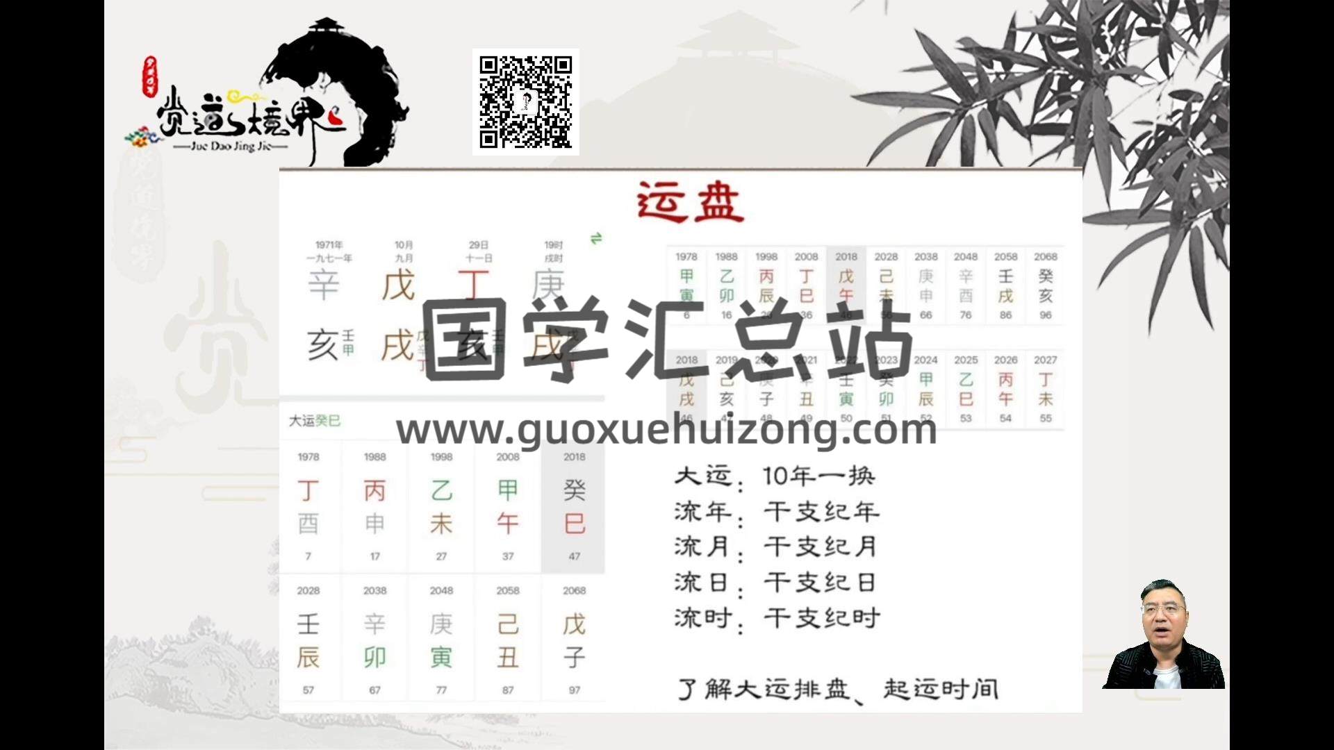 道阳宗钺《四柱八字命理初中高课程》35集 四柱八字 第2张