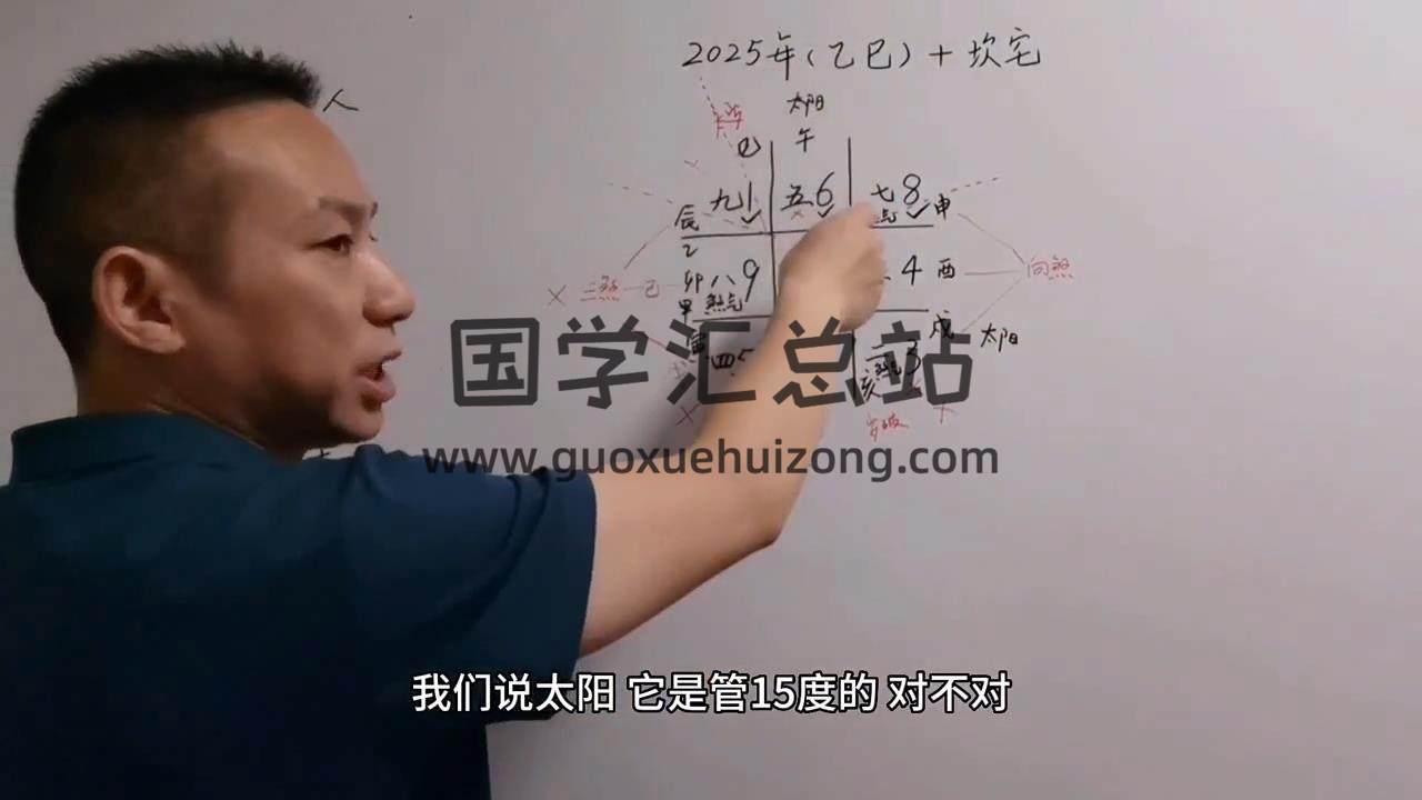 高先生《健康住宅风水之道》100集约34.5小时 风水堪舆 第2张