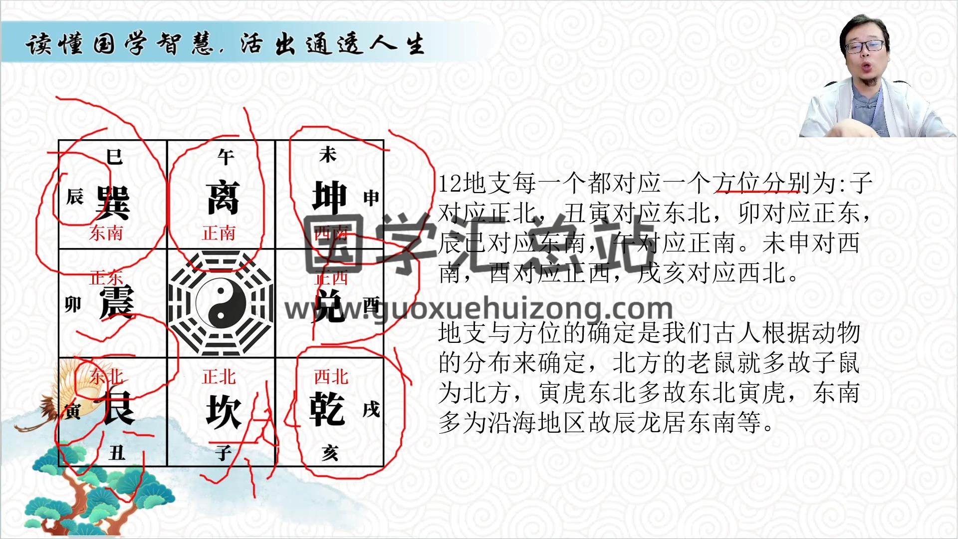 嵩哲《奇门+姓名》20集视频约10小时 奇门遁甲 第2张