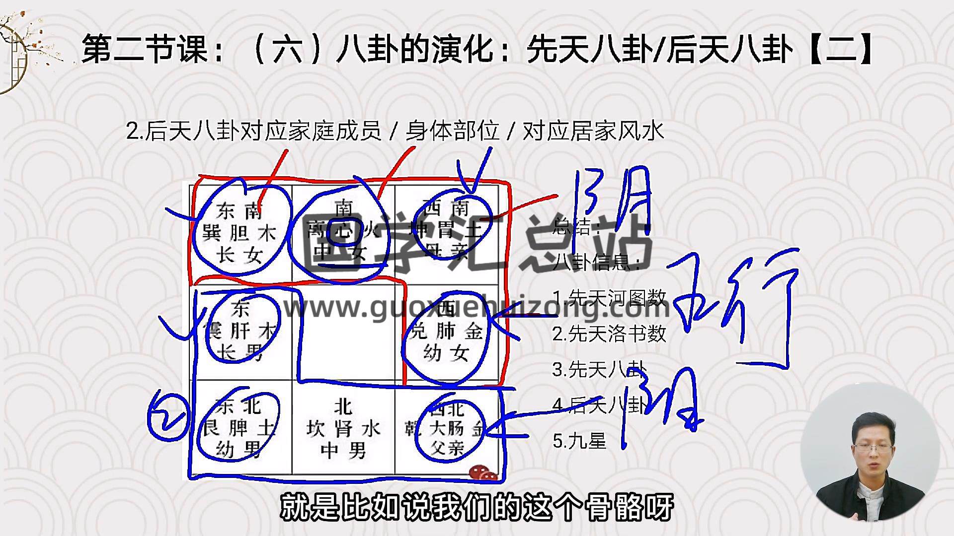 晓风《子平命理八字》85集视频约13.5小时 四柱八字 第2张