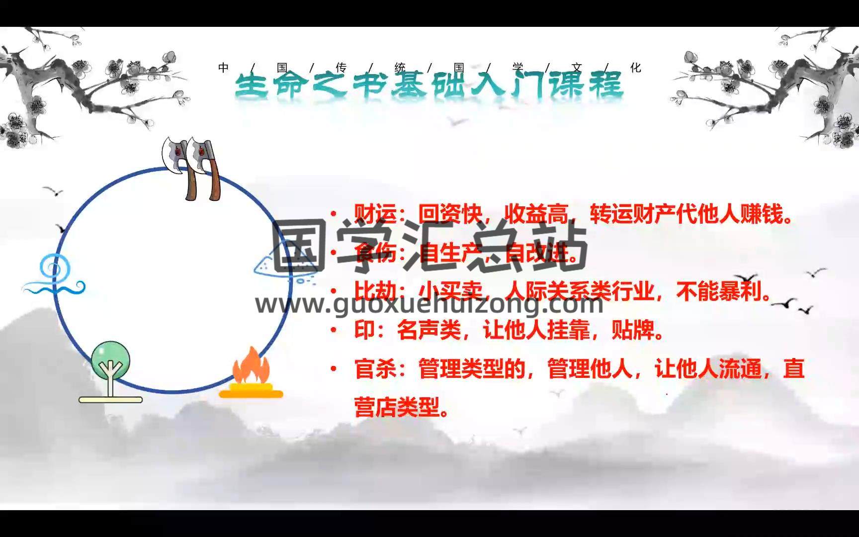 lanlan《八字教学精通课程》33集视频约15小时 四柱八字 第2张