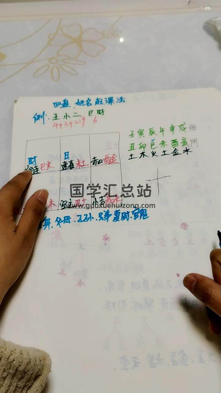 白泽《诸葛马前小六壬》视频约14小时 六壬 第2张