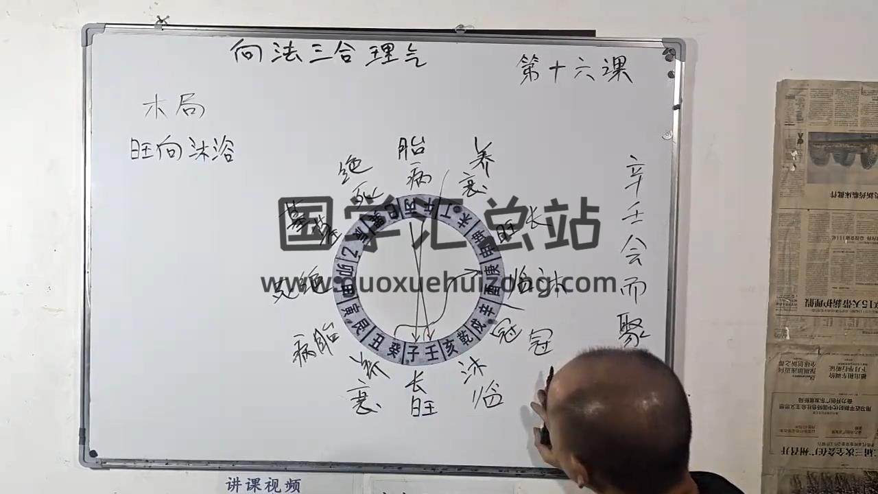 巧克力《新法（向法）三合风水，禄马贵专局+龙水向合局+立向线位》68集视频约15小时 风水堪舆 第2张