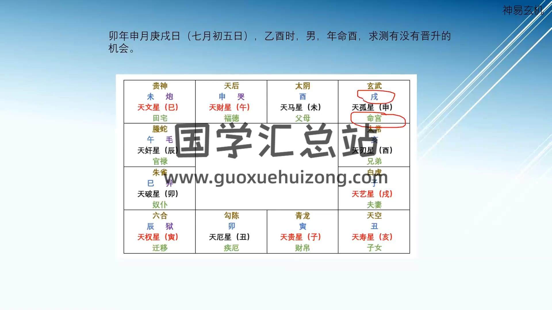 神易玄机《十六星占盘》10集视频约3小时 占卜预测 第2张