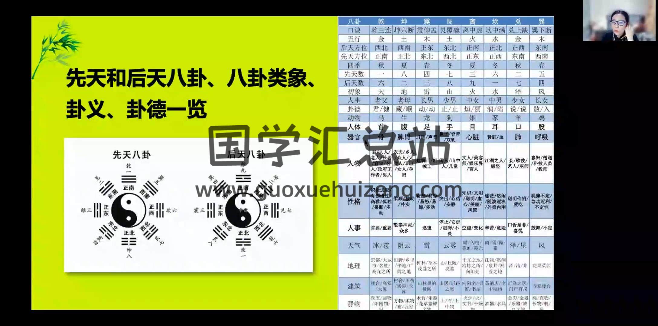 庭姐《头像识人文化3.0版一学就会的易学智慧》19集视频约16.5小时 手相面相 第2张
