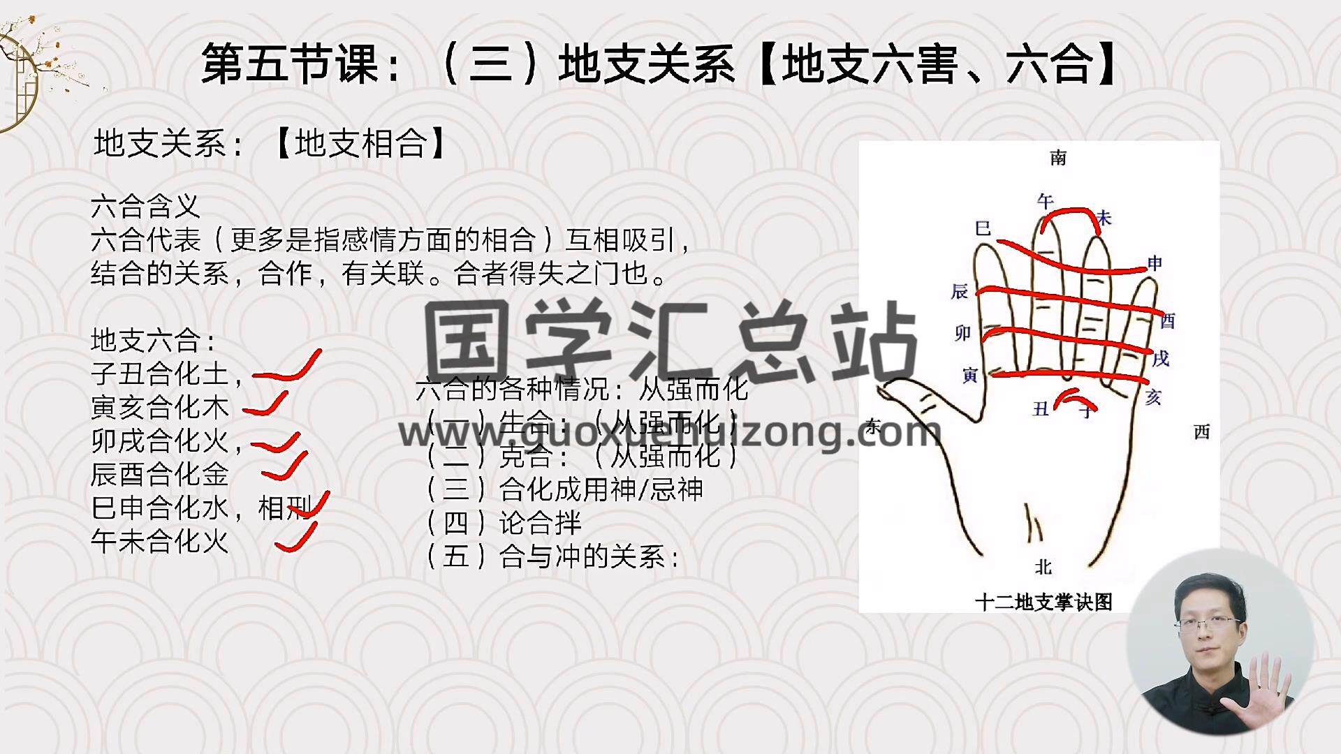 晓风《国学易经八字全套详解》87集视频约14小时 四柱八字 第2张