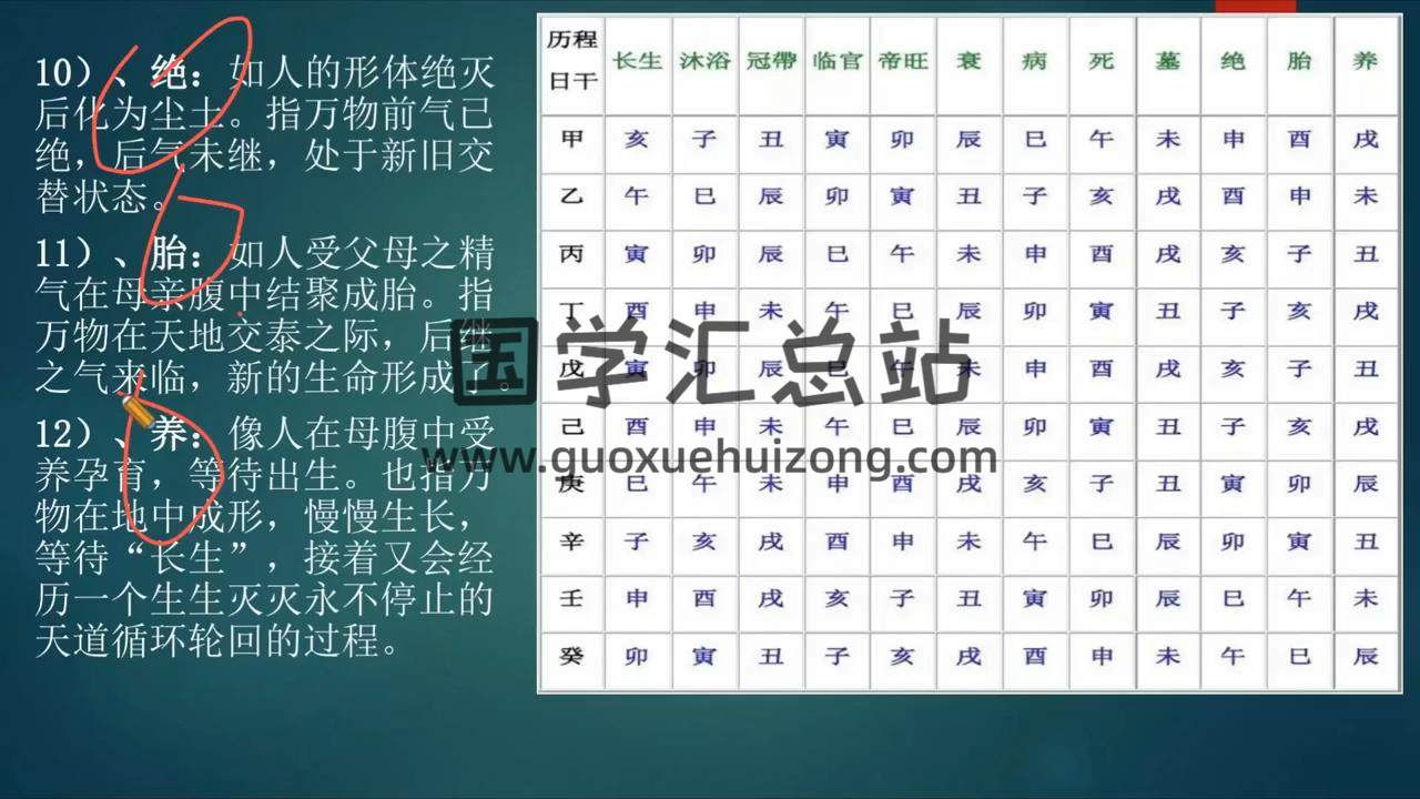学易致用《斗首择日运用详解》48集视频约20.5小时 择日天文 第2张