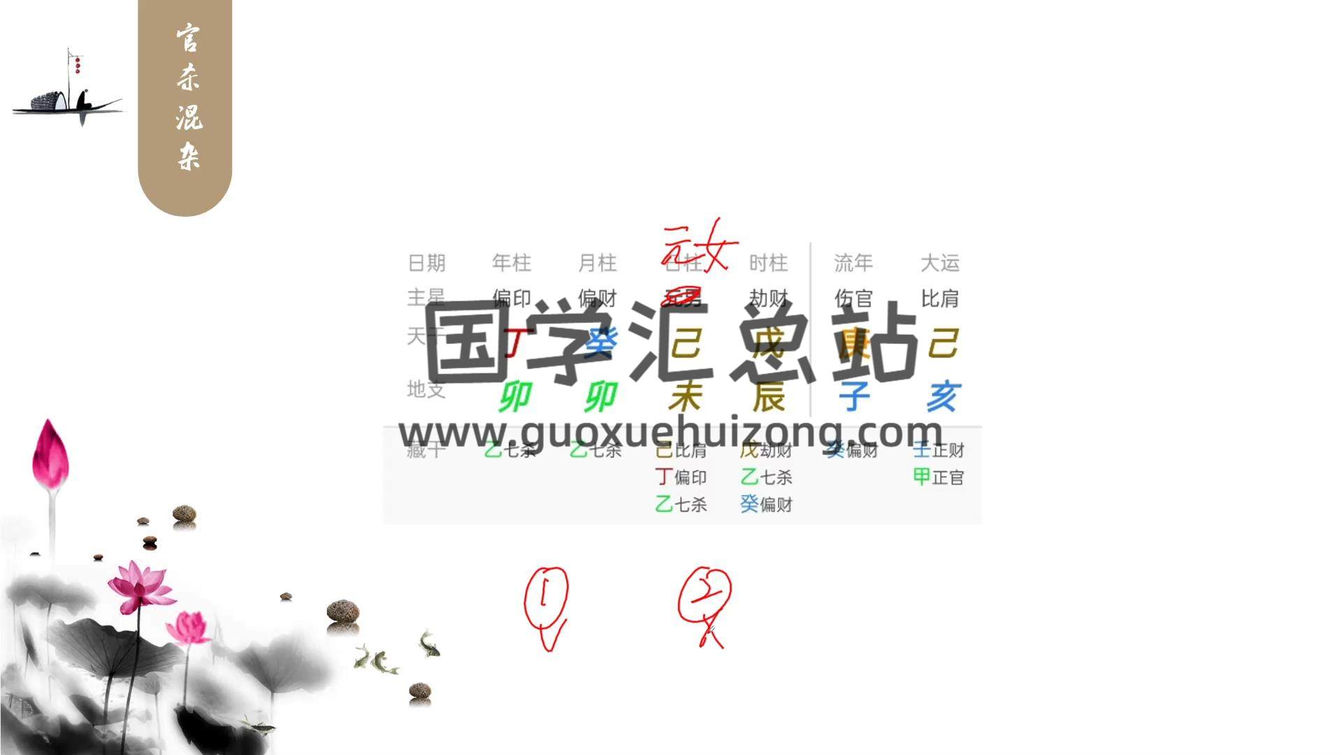 易达《易达八字职业高级班》10集视频约23小时 四柱八字 第2张