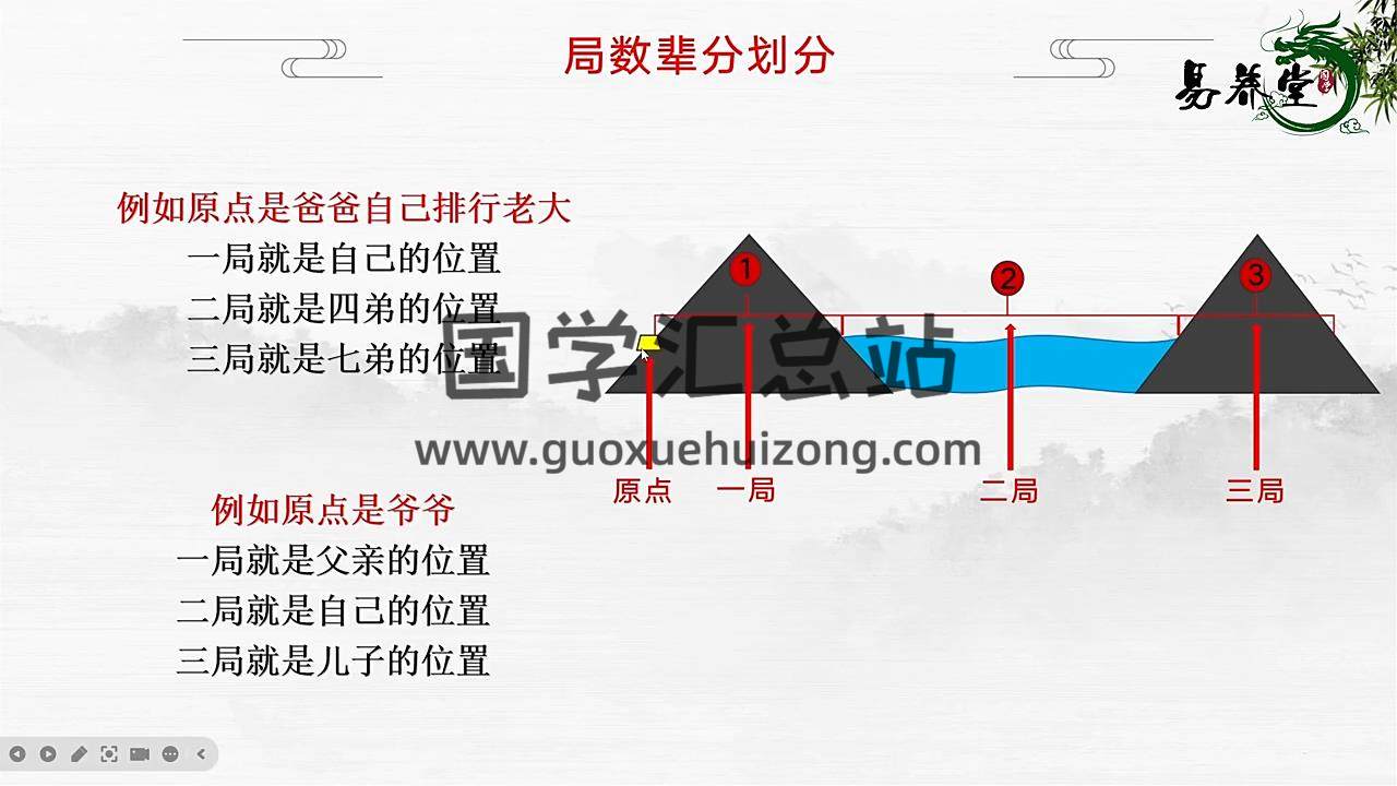 易云老师《阴宅风水》视频28集 风水堪舆 第2张
