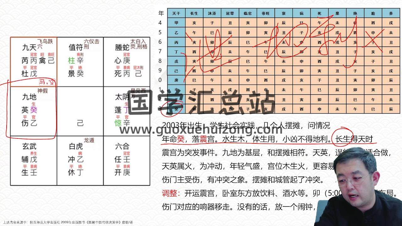 不工老师《轩辕决策学运筹实战》5天课程约17小时 奇门遁甲 第2张