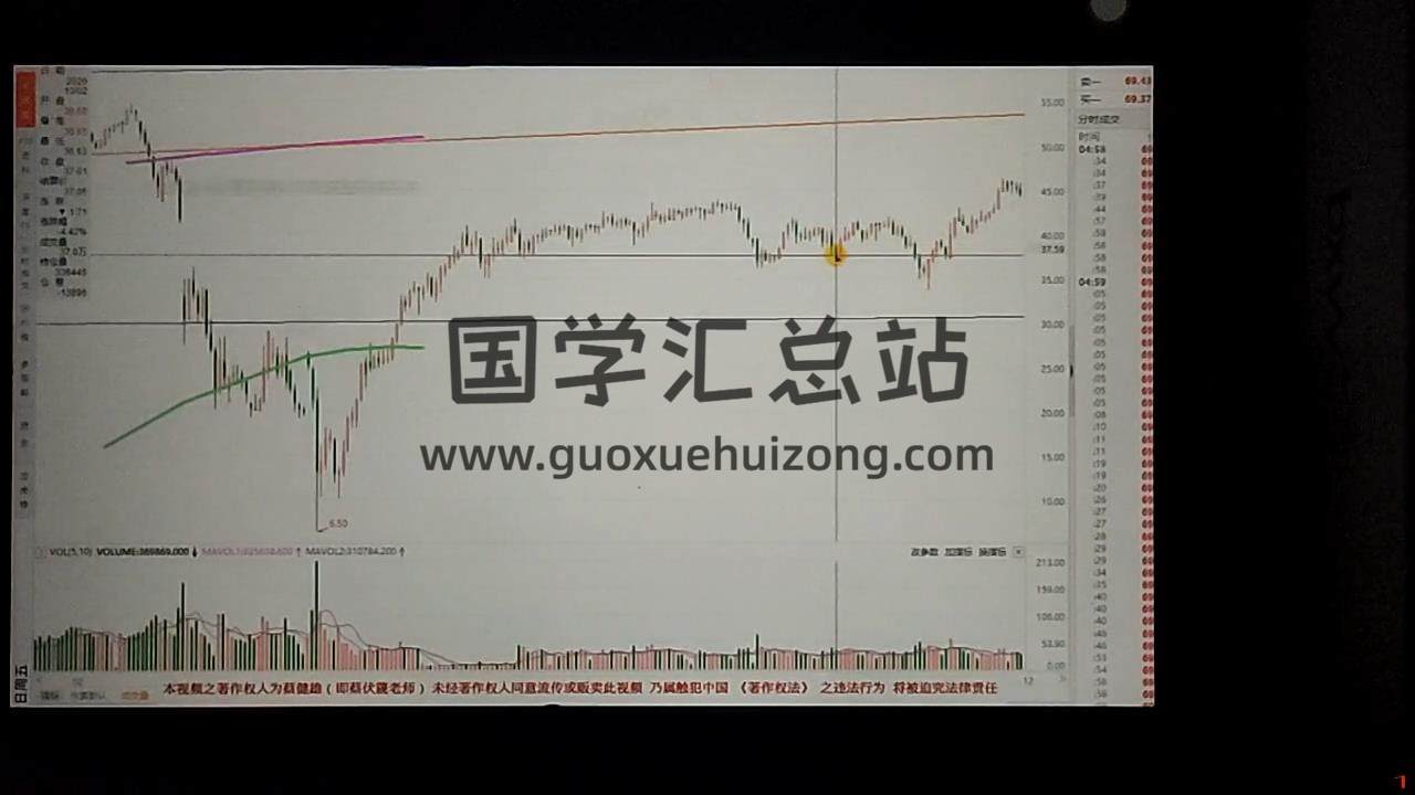 蔡伏篪《天运投资学》视频课程（录像版，清晰度偏低） 易学相关 第2张