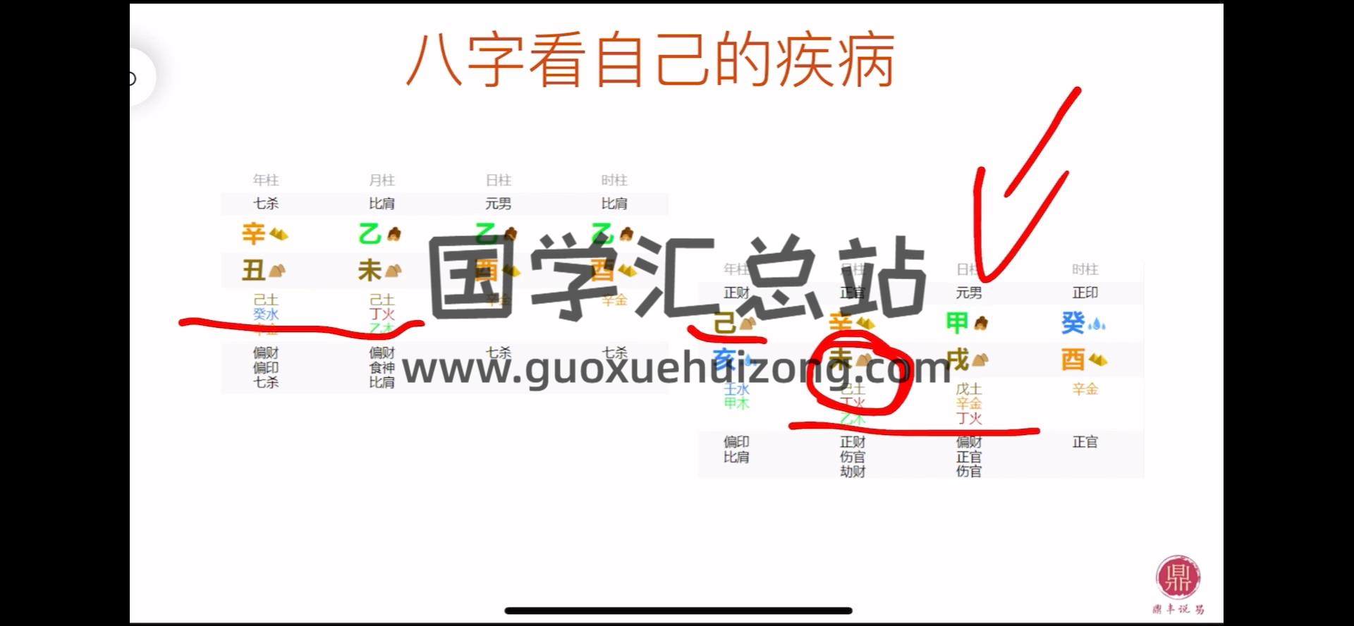 鼎丰老师 八字课程筑基课、进阶班、高阶班、弟子班视频 四柱八字 第2张