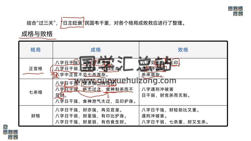 麒麟 八字高级班一《论命体系篇》视频约19小时+文档 四柱八字 第2张