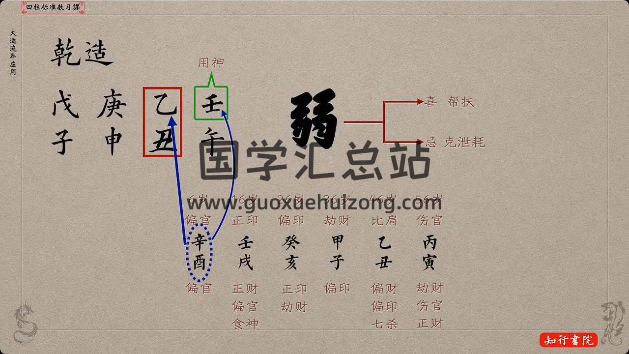 谢大庆《四柱标准教习课》视频35集约32小时 四柱八字 第2张